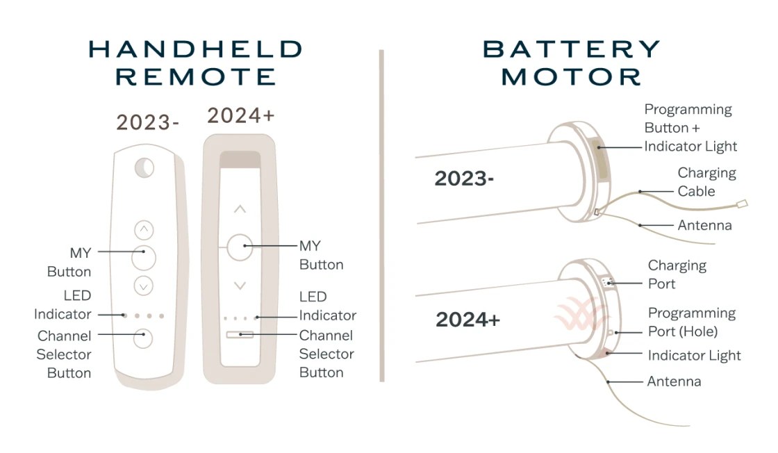 How to Program a Multi-Channel Remote for Motorized Shades